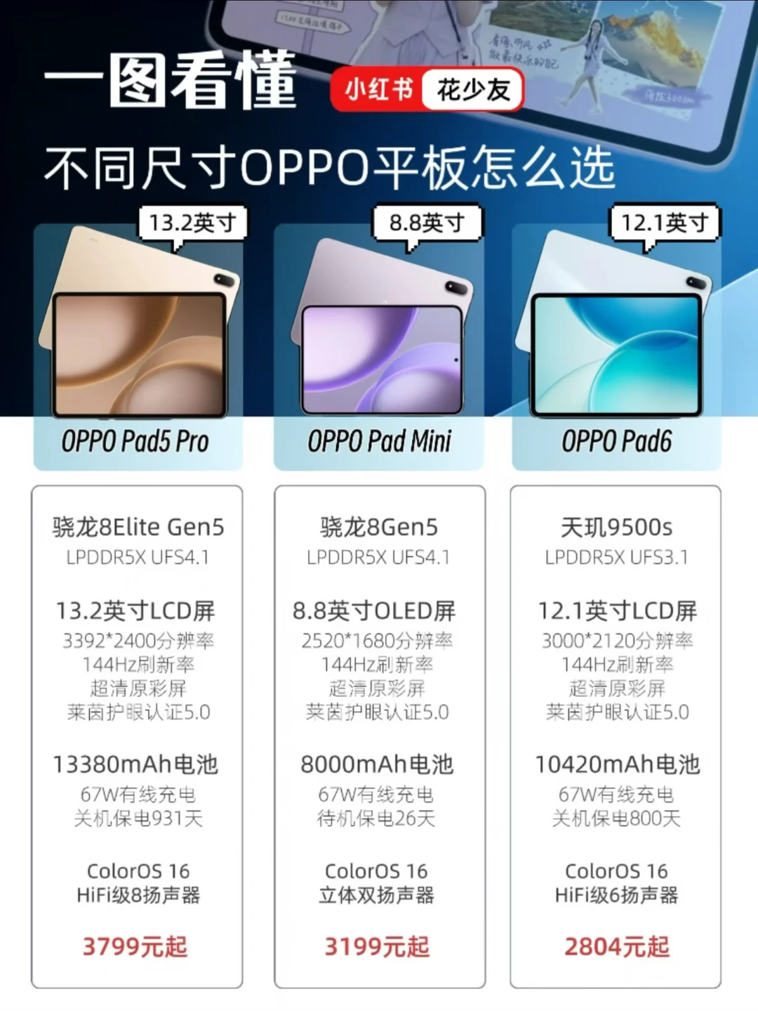 手游/学习/办公｜OPPO三款平板尺寸选购指南