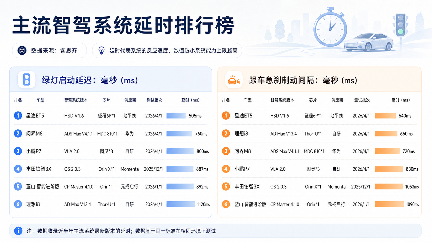 【如何降低Transformer时延？地平线BPU的4种途径】
最近，上汽大众ID. ERA 5S上市，带城区NOA的Pro领航版，限时权益价只要11.49万元。我们刚试了一汽-大众ID. AURA T6，同样也忍不住问：大众辅助驾驶怎么这么强了？

两款车背后，都有大众与地平线的合资公司酷睿程：基于征程芯片和HSD模型等底层能力， ​