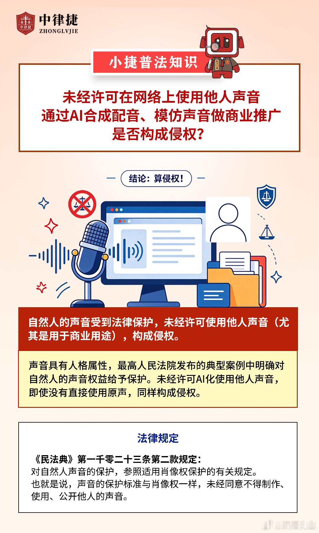 中律捷普法｜AI 模仿他人声音商用，属于侵权！
很多人以为不用原声，AI 合成模仿声音就没事。
⚠️《民法典》明确：自然人声音受法律保护，参照肖像权保护规则。
未经本人许可，利用 AI 复刻、合成他人声音，用于商业推广，即便不是原始录音，同样构成侵权。
声音承载人格权益，切勿随意 AI 复刻他人声 ​