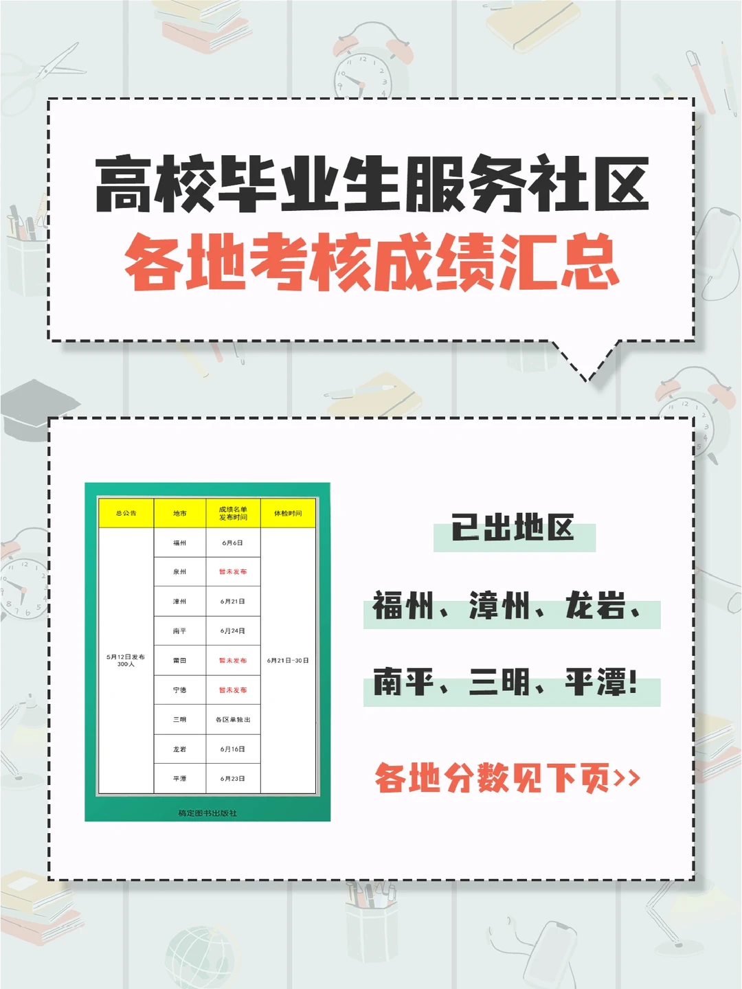 最高100分！福建高校毕业生服务社区成绩