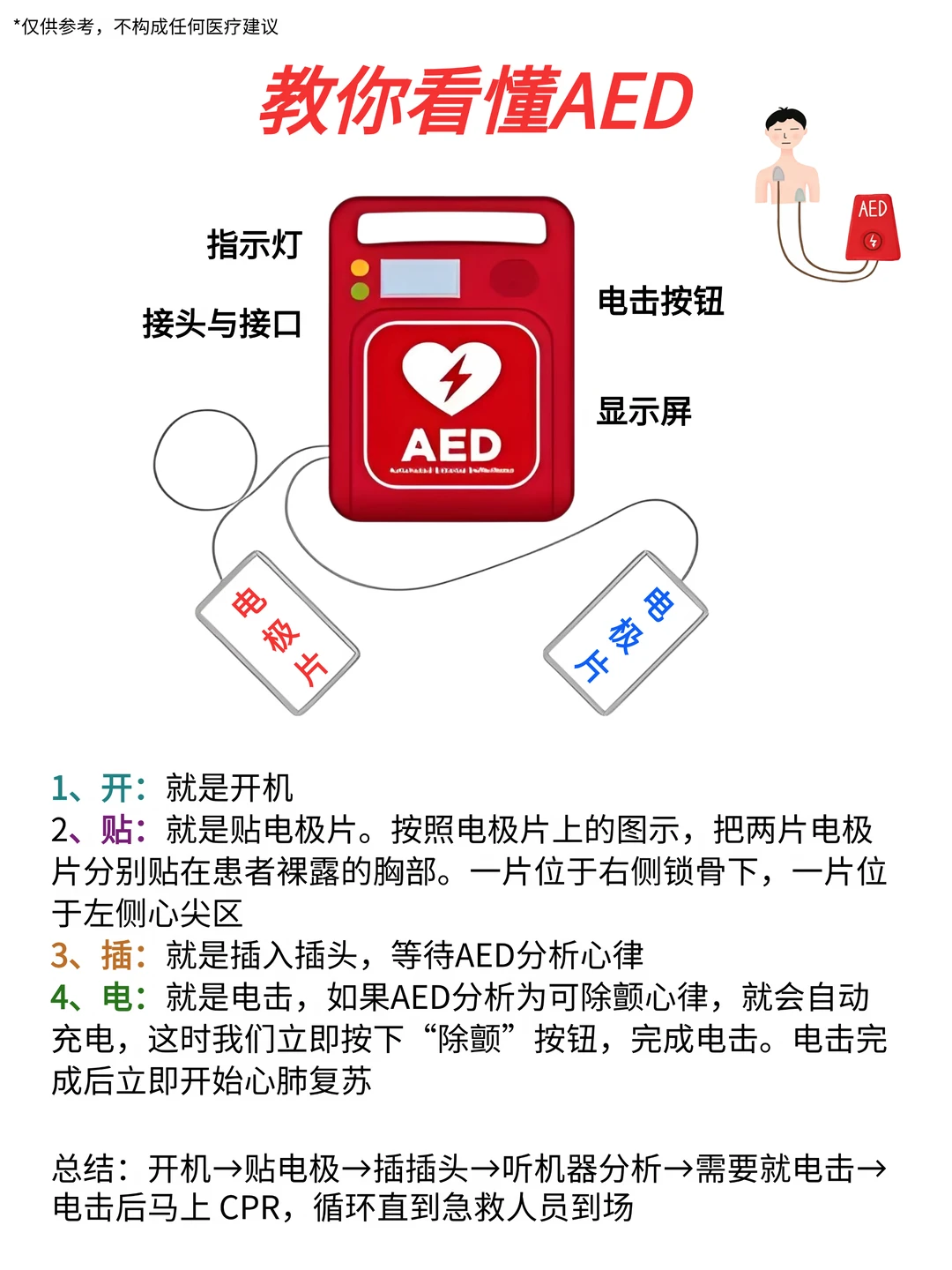 🔥教你看懂AED，关键时刻能救命……