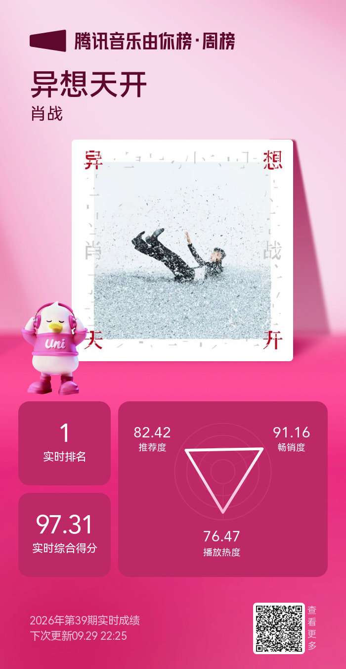 分享图片 ​