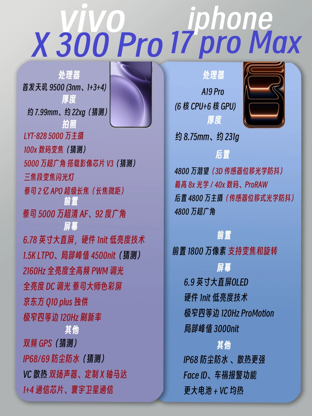 苹替倒反天罡？vivo300Pro真的有点意思‼️