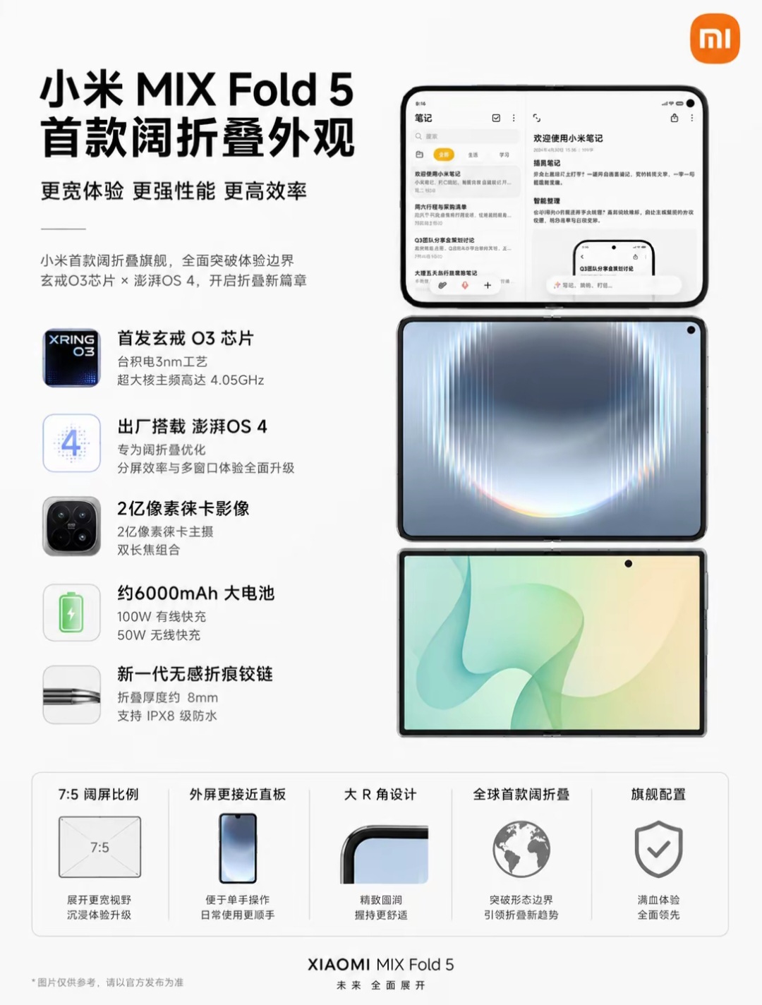 烦透折叠屏“遥控器”手感的有福了！小米MIX Fold5阔折叠来了，这次终于做对了
 
用折叠屏的朋友，是不是早就受够了折起来像个又窄又长的“遥控器”？
小米MIX Fold5曝光，直接改成阔折叠形态，外屏比例终于正常了。
这次连自研芯片、新系统、影像都拉满，看完爆料我直接心动。
 
本文写给折叠屏