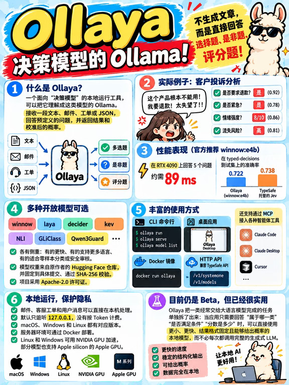Ollaya 决策模型的 Ollama！
