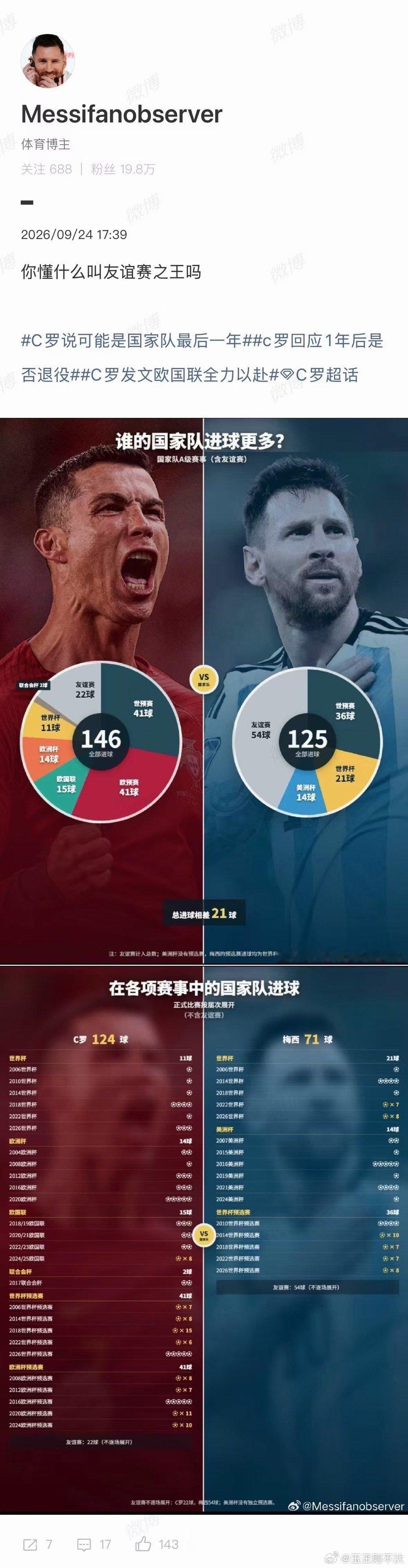 ob姐又在假装懂球，拿个欧国联当小世界杯 ​