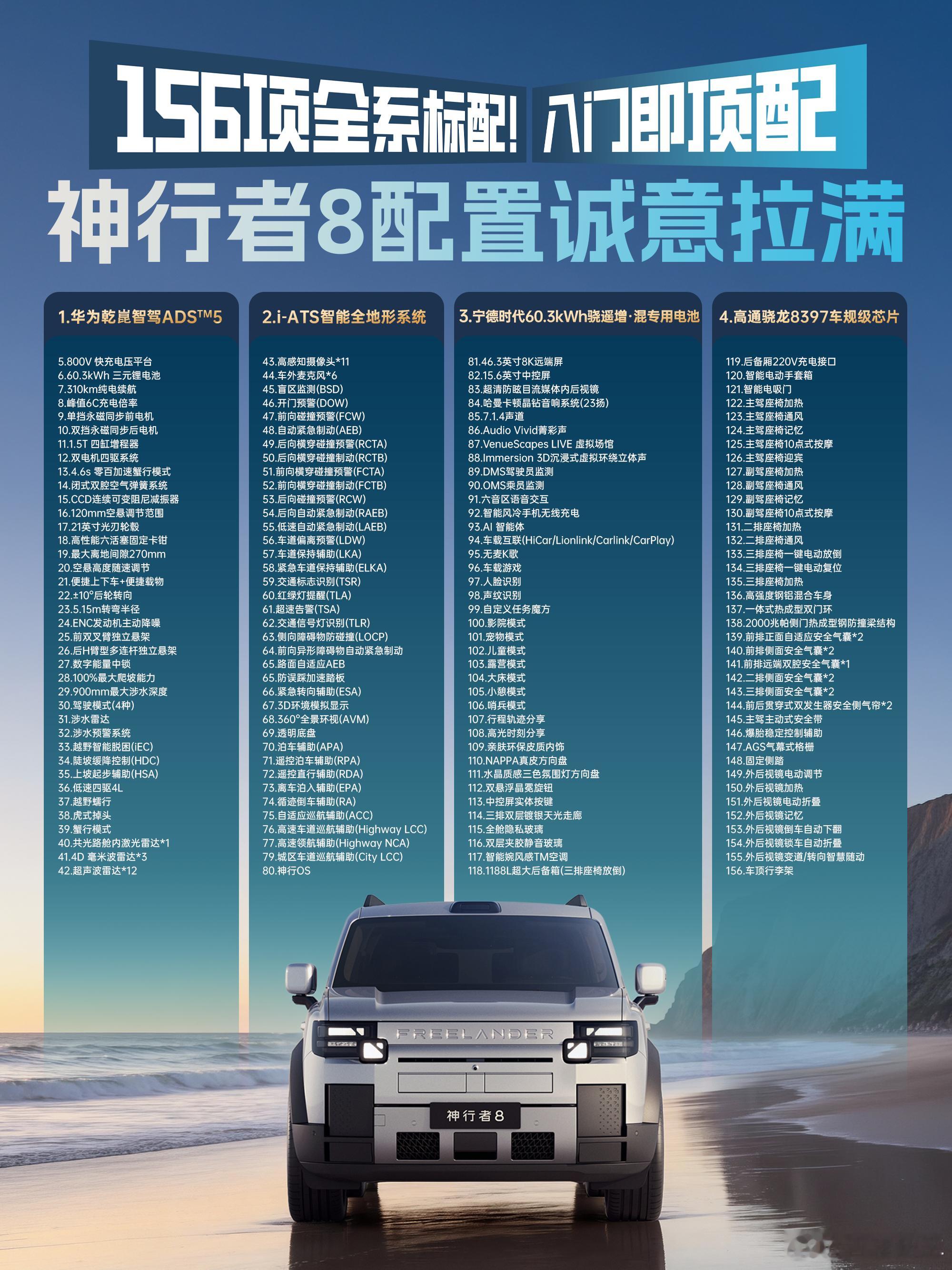 156项全系标配！入门即顶配，神行者8配置诚意拉满
 
别人顶配才有的配置，神行者8直接全系标配🏆
156项标配一步到位，入门即顶配

9月3日全球上市，大六座限时权益价29.99万元起，这性价比真的没谁了🔥
华为乾崑智驾ADS 5全系标配，早晚高峰通勤省心不少🚗
i-ATS智能全地形系统也安排了，城市和 ​