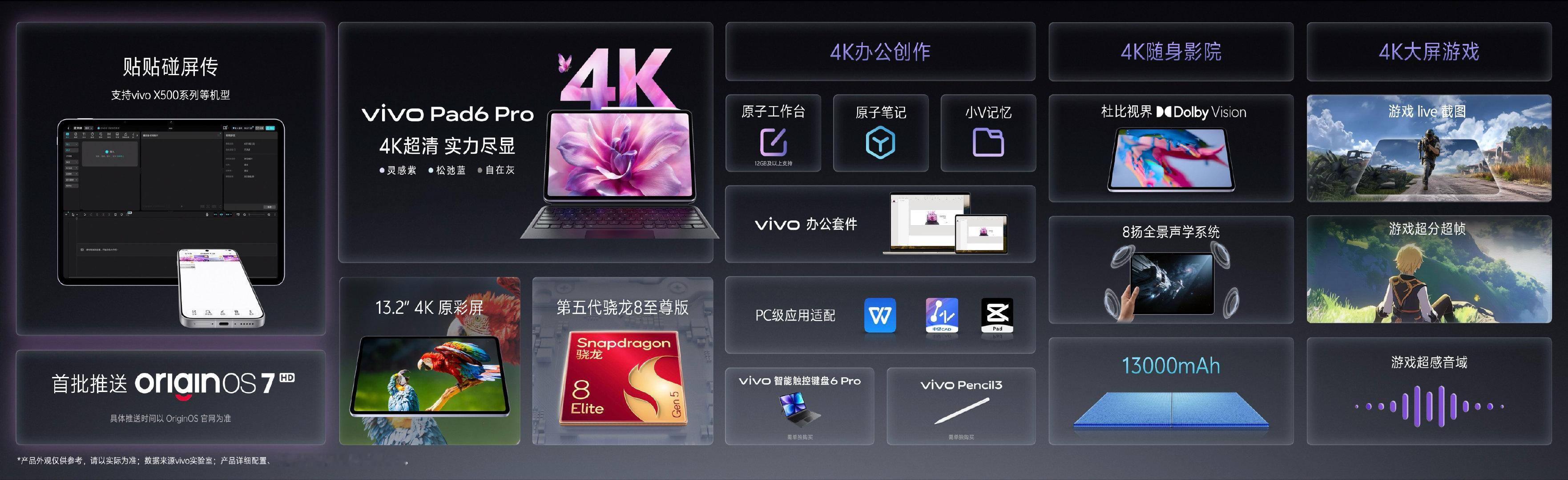 #vivo Pad6 Pro# 4K超清，实力尽显
贴贴碰屏传，一贴即传，跨设备传输更高效
首批推送全新OriginOS 7，操作更流畅，办公创作更得心应手
#4K性能工作台# 办公创作、影音娱乐一屏尽享
全能实力再进阶，满足工作与生活多元需求

vivo Pad6 Pro火热销售中，国补后3999元起！
官网：
京东：
天猫：
抖音：