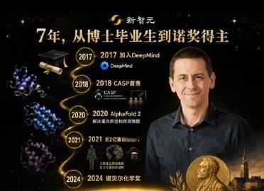 AlphaFold核心诺奖科学家离开谷歌DeepMind入职Anthr...