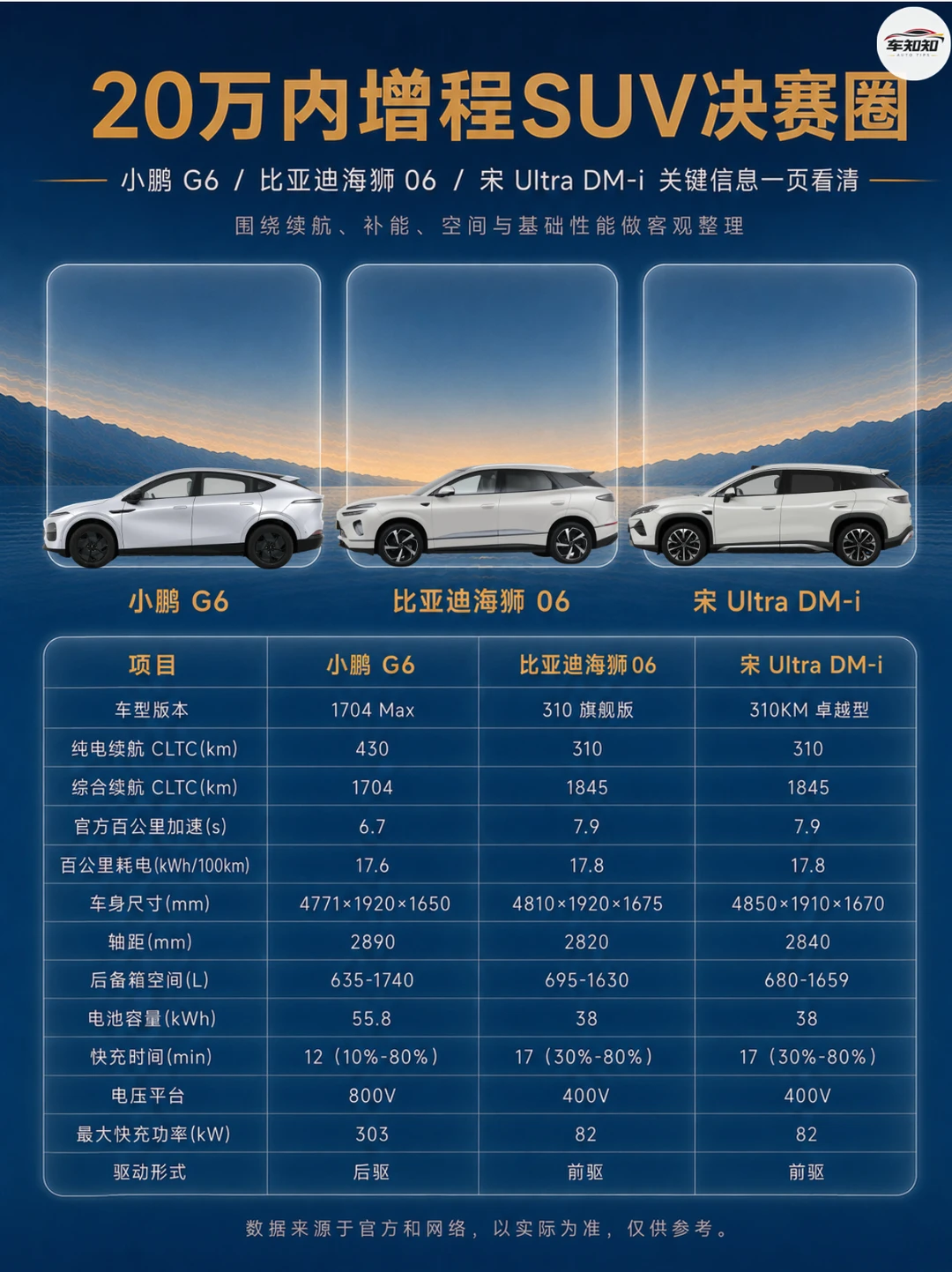 G6海狮06宋Ultra怎么挑