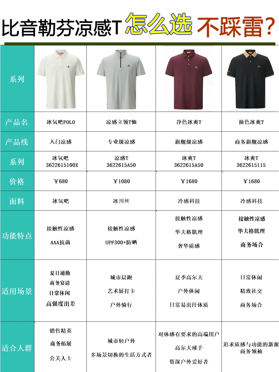 敢和夏天硬碰硬❓比音勒芬凉感实力说话📣