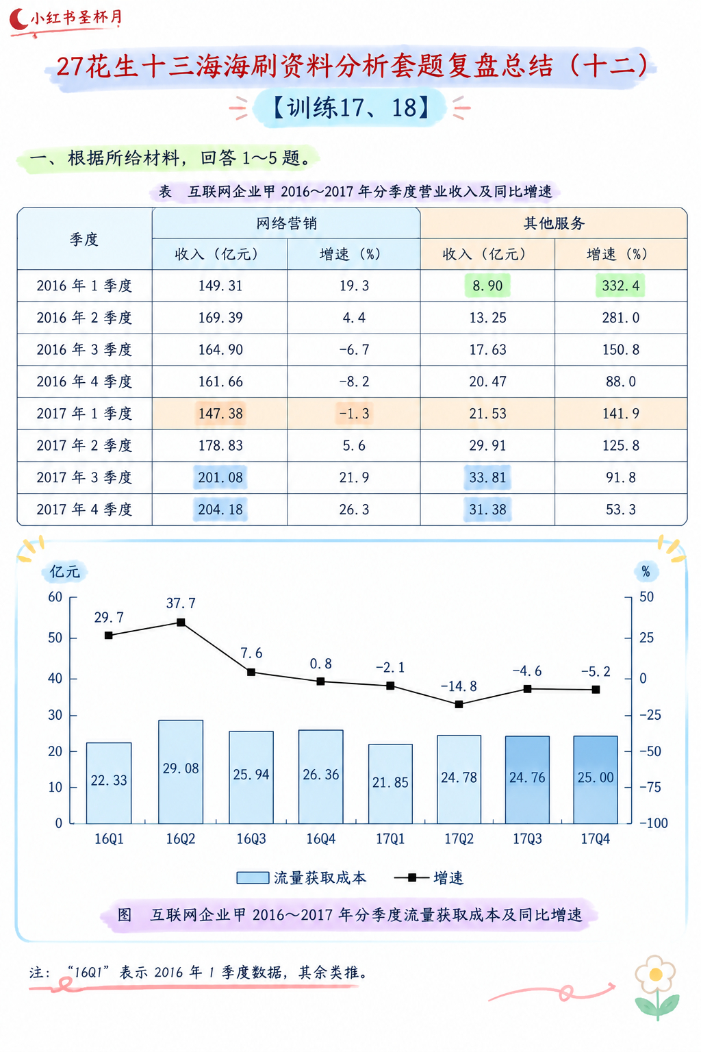27花生十三海海刷资料分析套题复盘总结（十二）

不一般的公考资料： ​