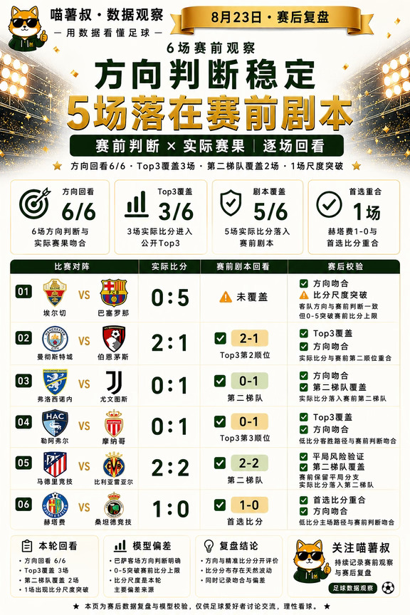 这6场精选比赛，赛前观察判断方向稳定
