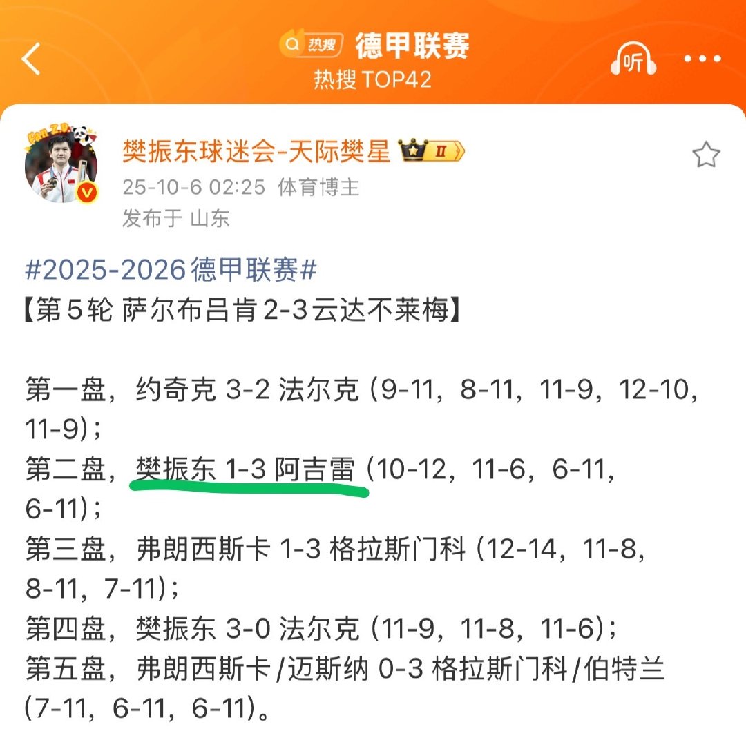 #樊振东德甲输掉的全都赢回来了#
你可以永远相信樊振东！一颗想赢的心，说到做到！
#樊振东德甲# #乒颜一[超话]# ​