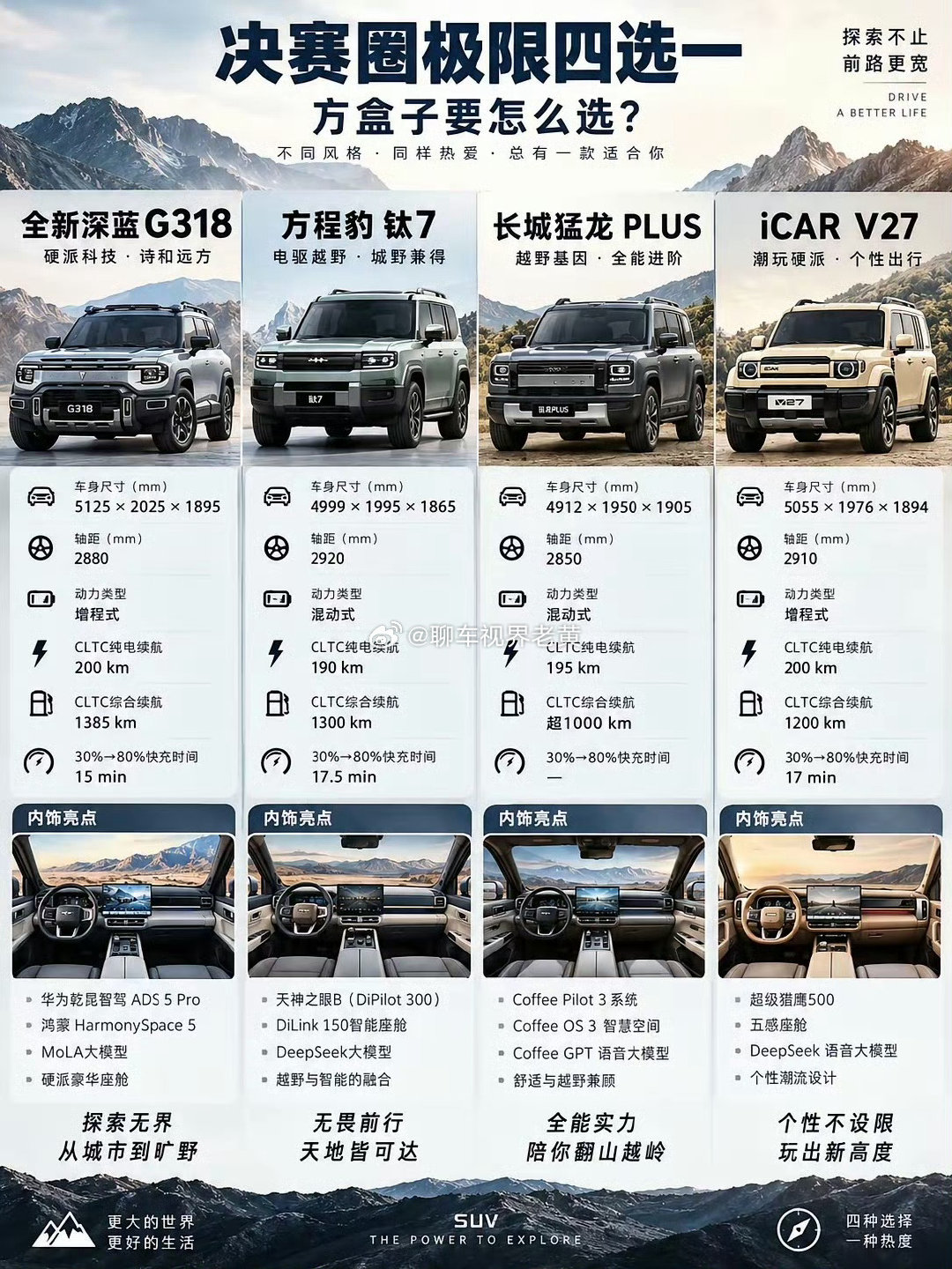 没啥好比的，134推沟里，完毕#越野车[超话]##越野车##越野车为什么都是方盒子# ​