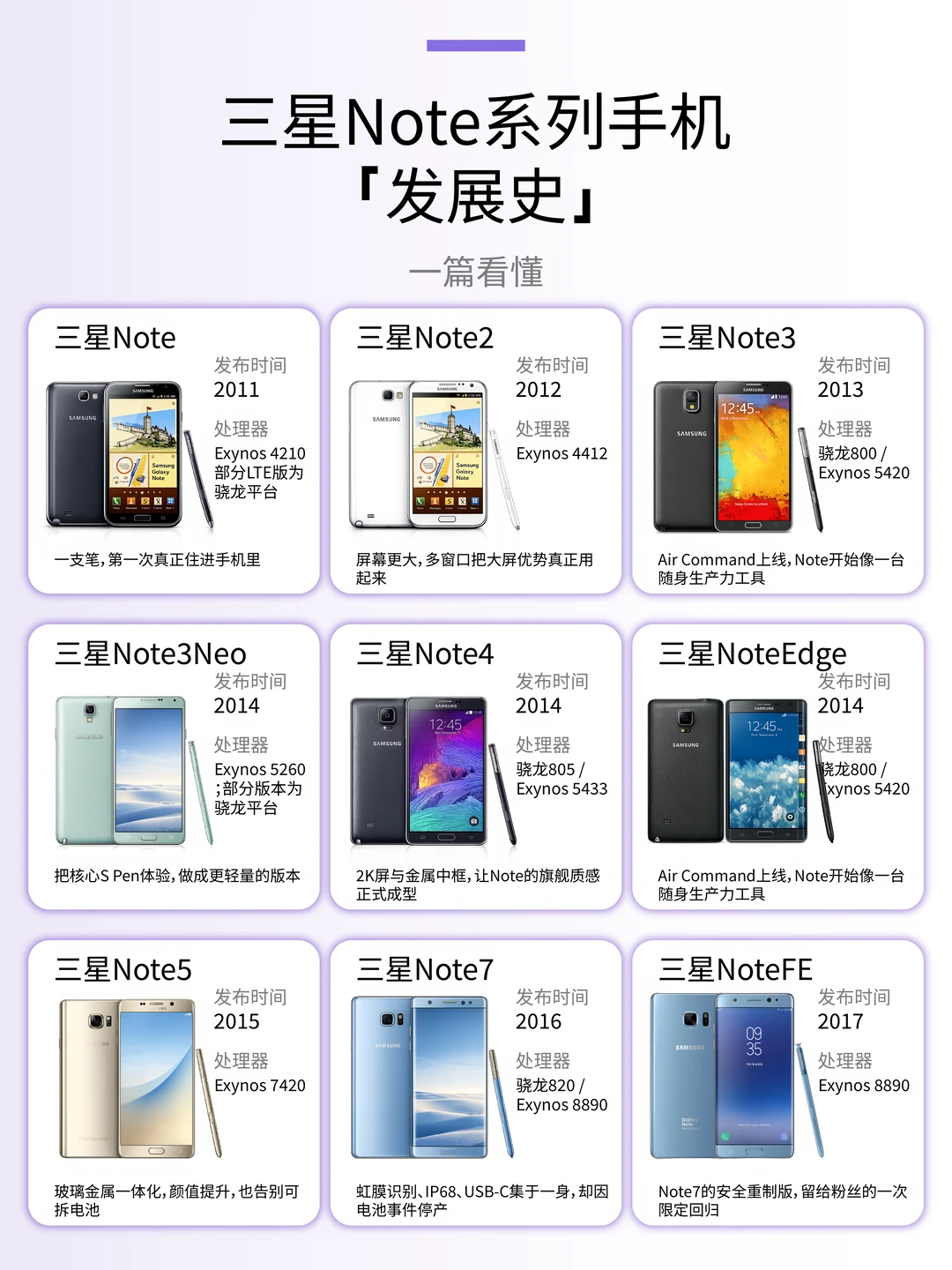 三星Note系列手机发展史📱一文看懂
