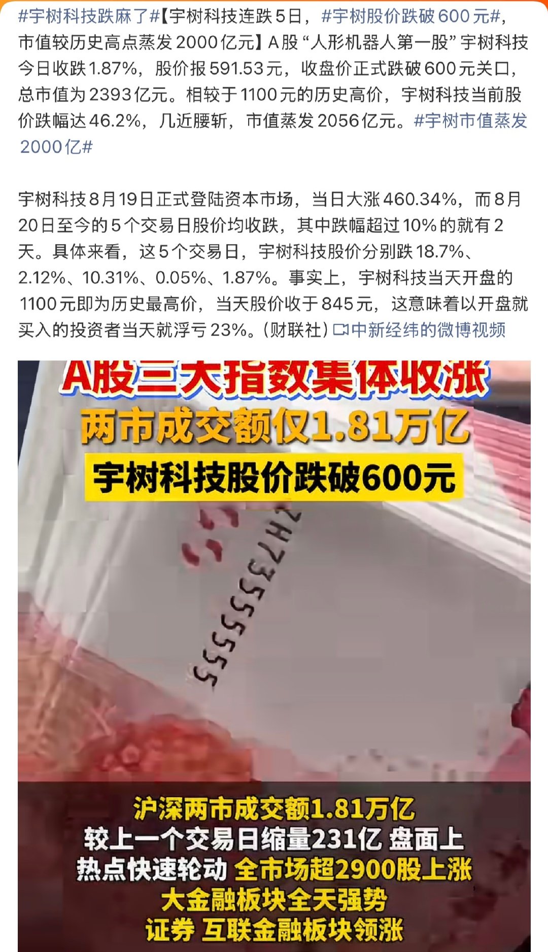 #宇树科技跌麻了#人形机器人第一股上市之后行情大起大落，上市首日冲高到1100元，随后连续5个交易日下跌，如今股价跌破600元，市值直接蒸发2000亿。不少开盘进场的投资者直接被套，新股的波动风险真的拉满。 ​