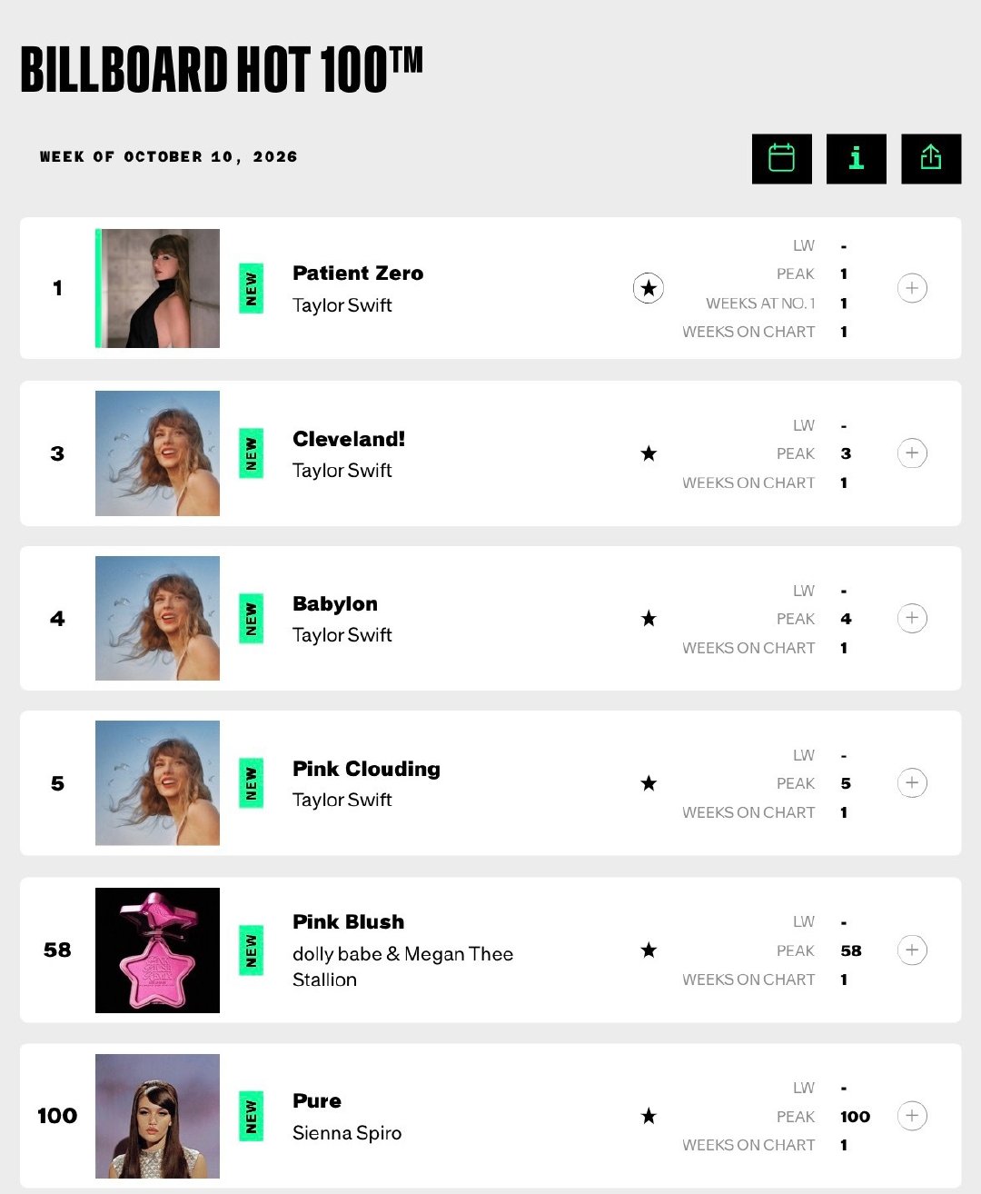 【周榜速览】Billboard Hot 100 上榜新歌(2026.10.10)： ​