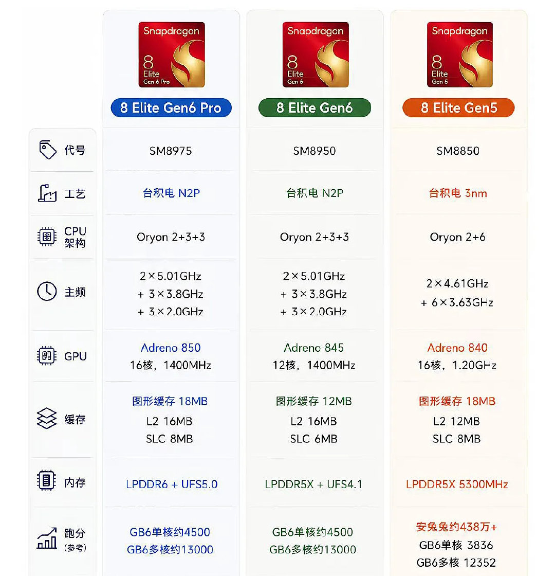 荣耀Magic9系列大概率增长这个样子了，大家觉得这个颜值怎么样？！
我个人还是挺喜欢的，有可能是之前的设计看久了，有点审美疲劳了[二哈] ​