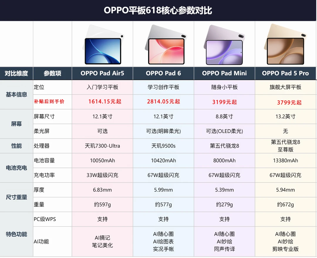 高考毕业618入OPPO平板｜抄作业不踩坑