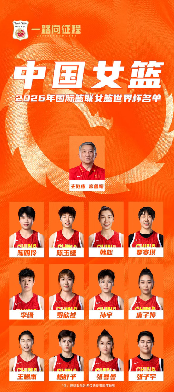 中国女篮世界杯名单李月汝护照意外遗失缺席