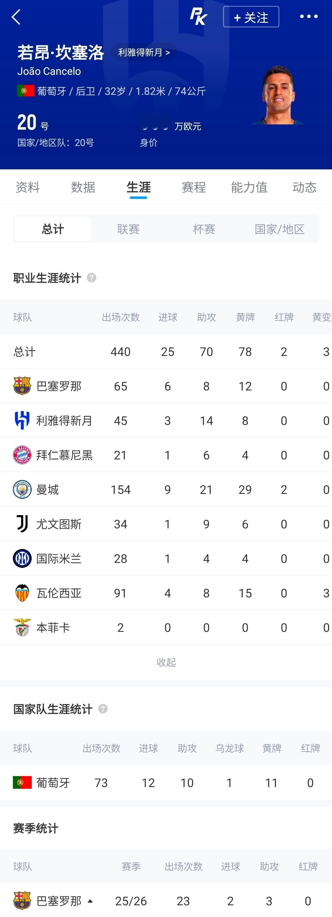 三进宫！官方：巴萨免签32岁边后卫坎塞洛，球员与新月提前解约  官方消...