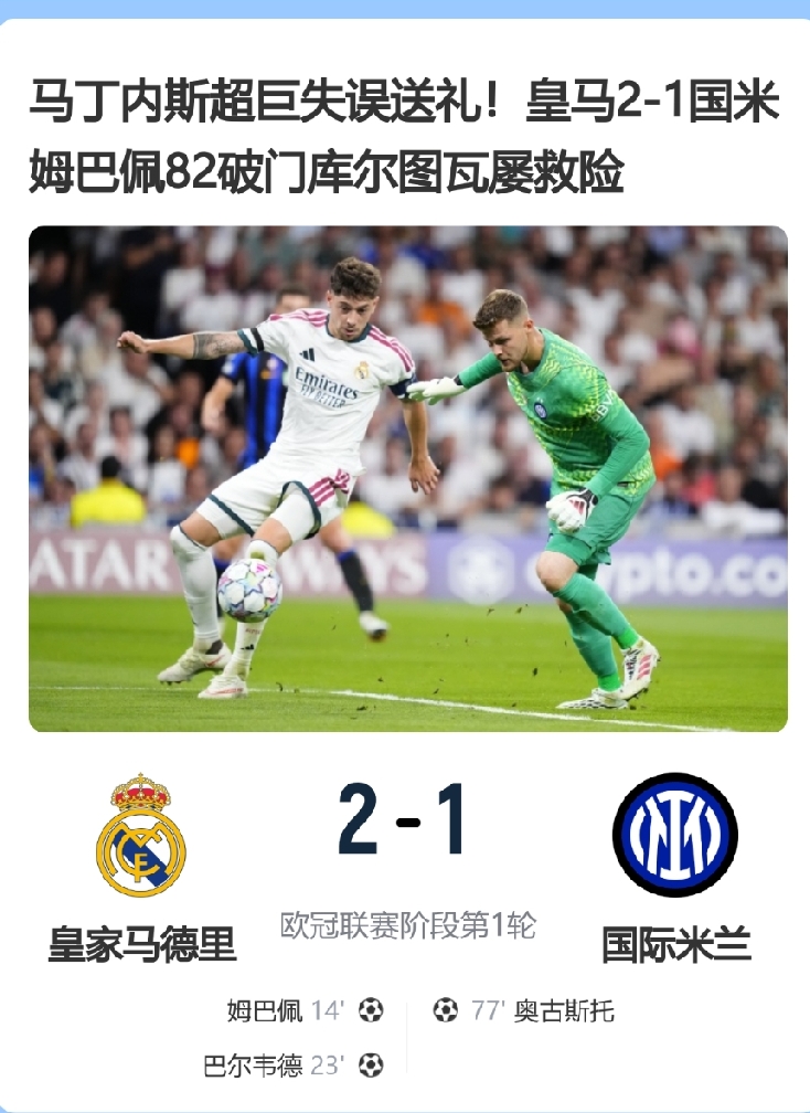 赢球却暴露隐患，皇马靠偷袭险胜国米
欧冠首轮皇马主场2‑1击败国米，穆里尼奥面对旧主拿下三分，但这场胜利含金量有限，球队暴露出不少棘手问题。皇马两粒进球全部来自对手后场失误，姆巴佩抓住后卫出球漏洞破门，巴尔韦德逼抢门将偷袭得分，并非依靠阵地战压制打出的进球。
全场国米控球占优，创造大量进攻机会，多次