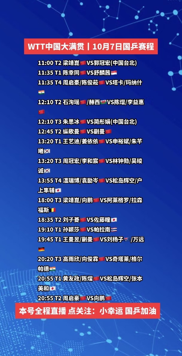 WTT中国大满贯丨10月7日国乒赛程，中国队加油#wtt中国大满贯 #乒乓球 #国乒 #wtt北京大满贯 #中国队加油