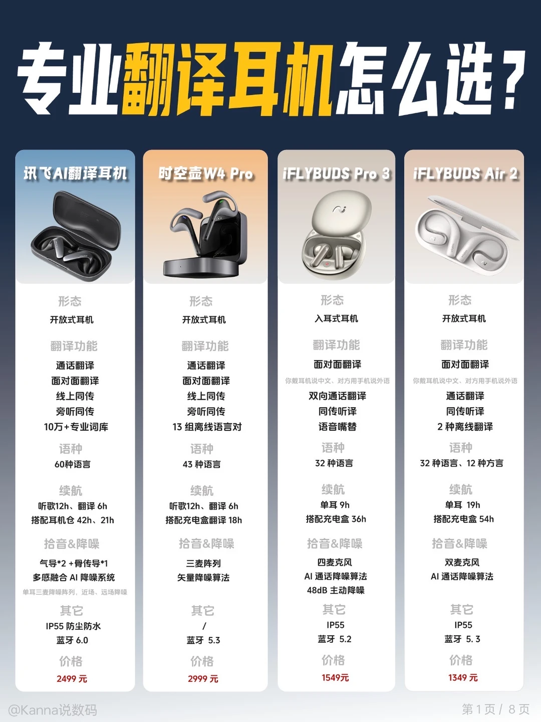 出国不会说外语，怎么选翻译耳机❓