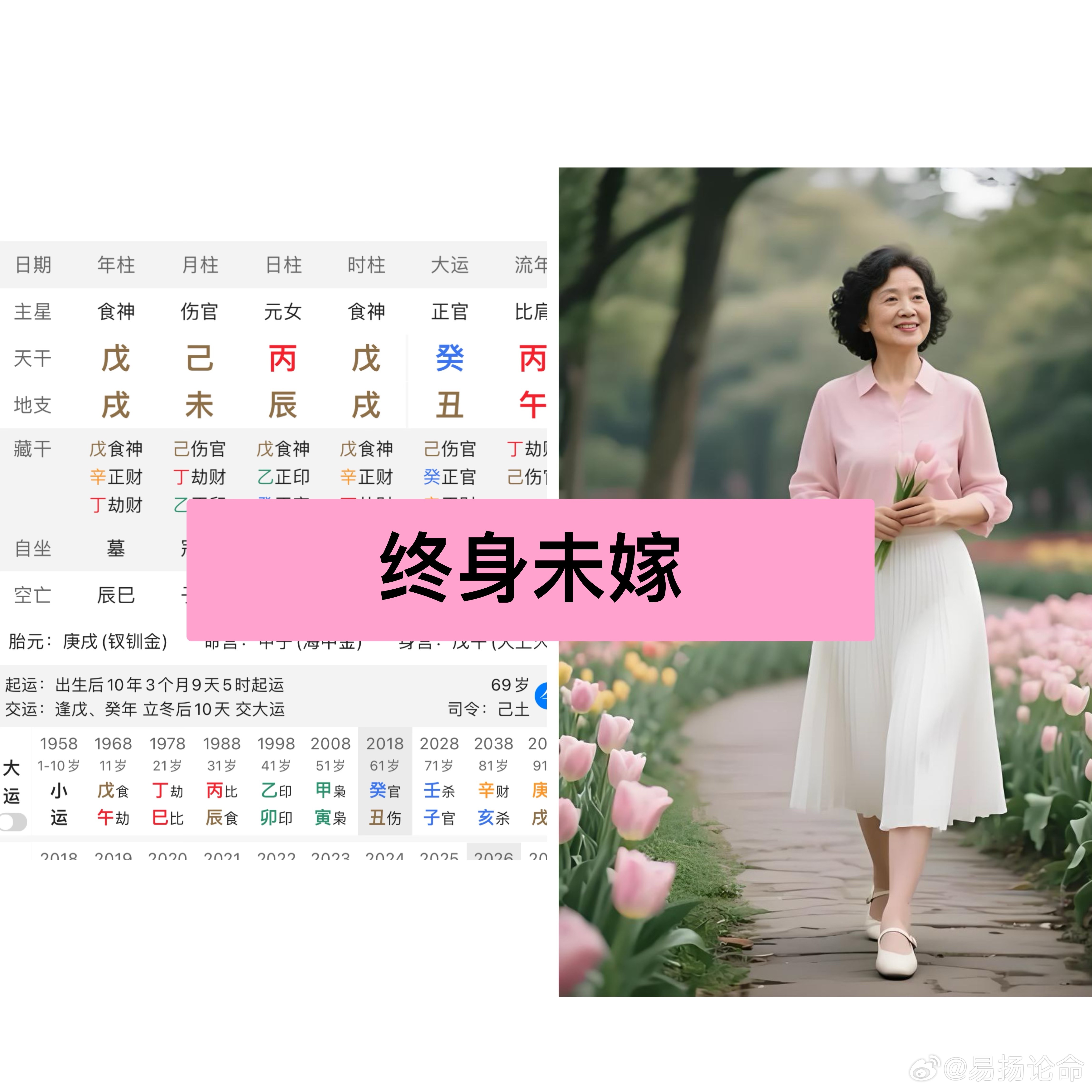 八字案例分析:终身未嫁的女人坤造:戊戌 己未 丙辰 戊戌，这个命局食伤一片，旺极的状态，属于从儿格，食伤太旺必克官杀，官杀为女命的夫君，所以男人进不了她的门。如今已近70岁，依然未婚学八字[超话]星座[超话] ​​​