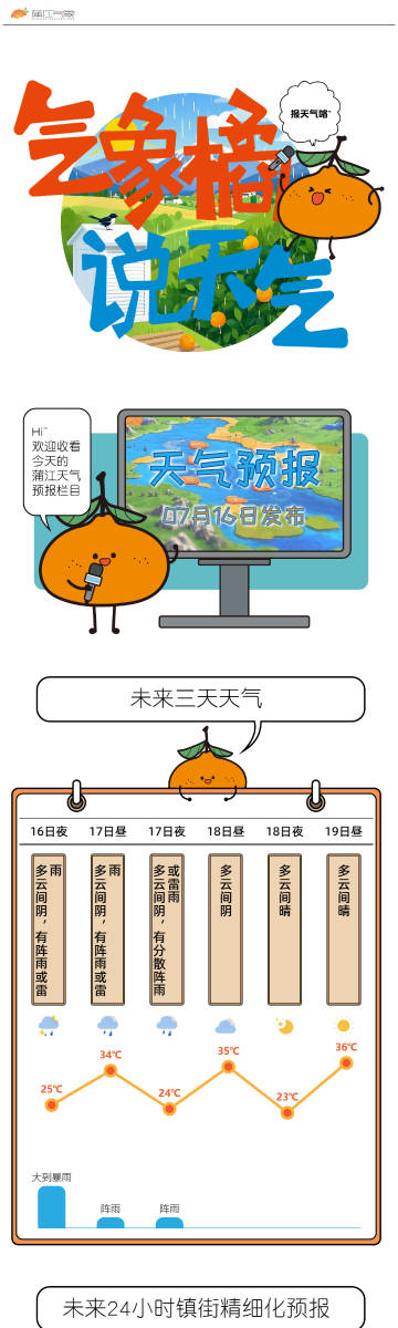 分享图片