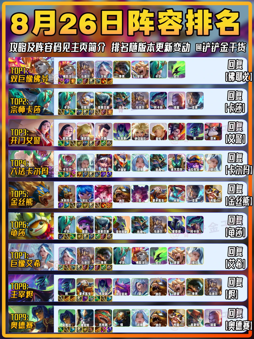 巨像佛爷上榜！金铲铲8月26日阵容推荐！