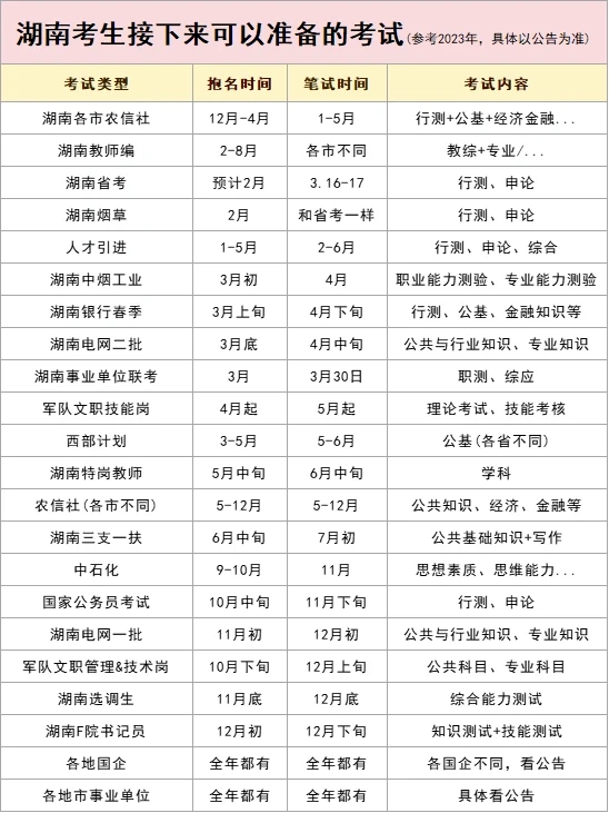 🎊湖南考生接下来可以参加的考试