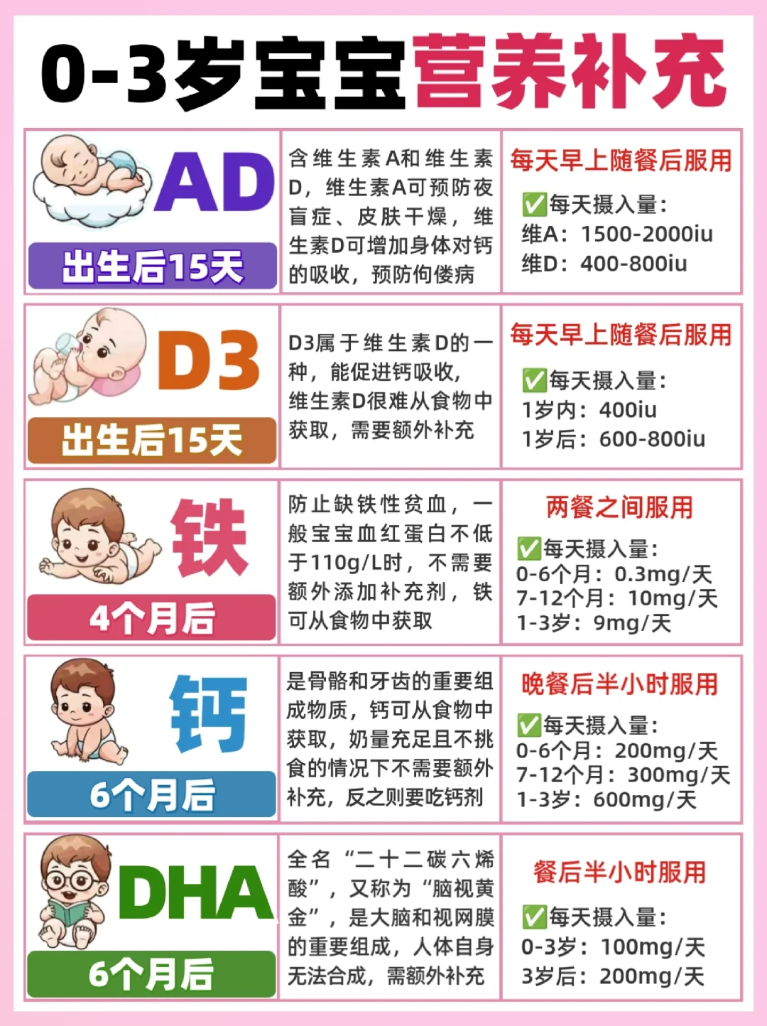 宝宝营养别乱补！生长黄金期补充钙和DHA