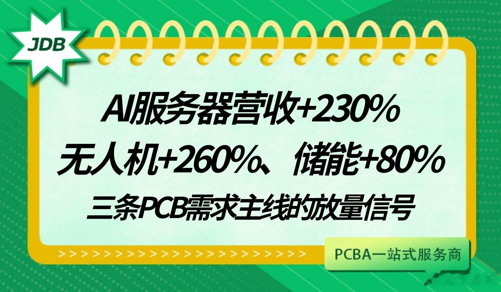 《AI服务器营收+230%、无人机+260%、储能+80%——三条PC...
