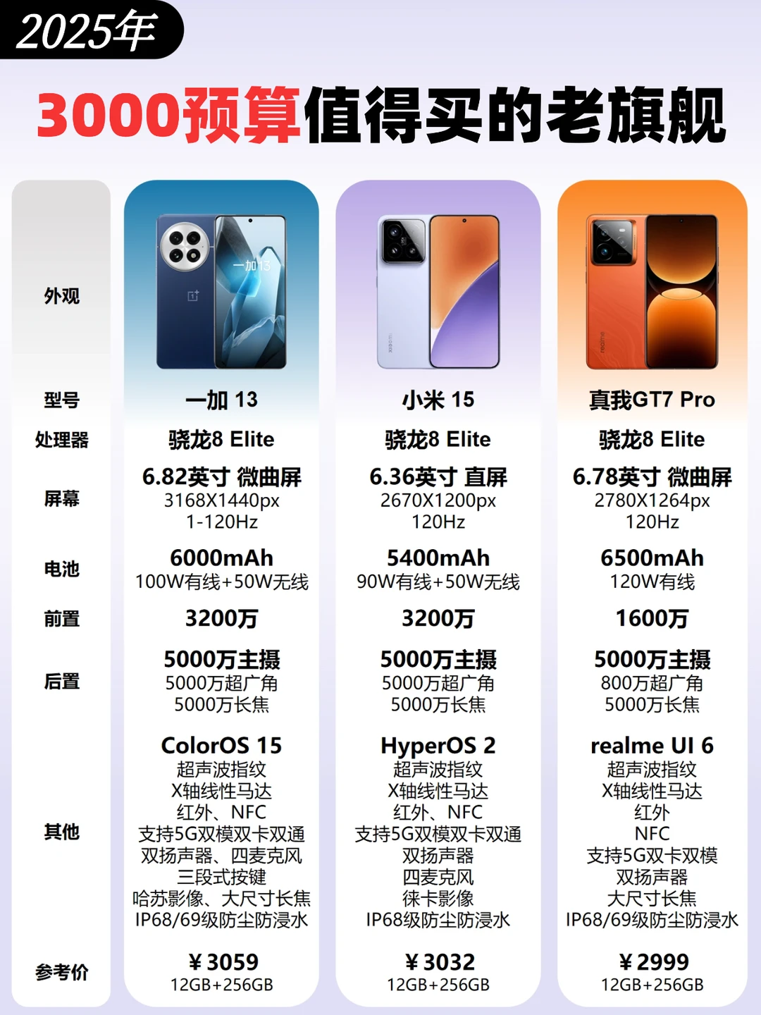3000预算‼️值得买的旗舰手机🔥
