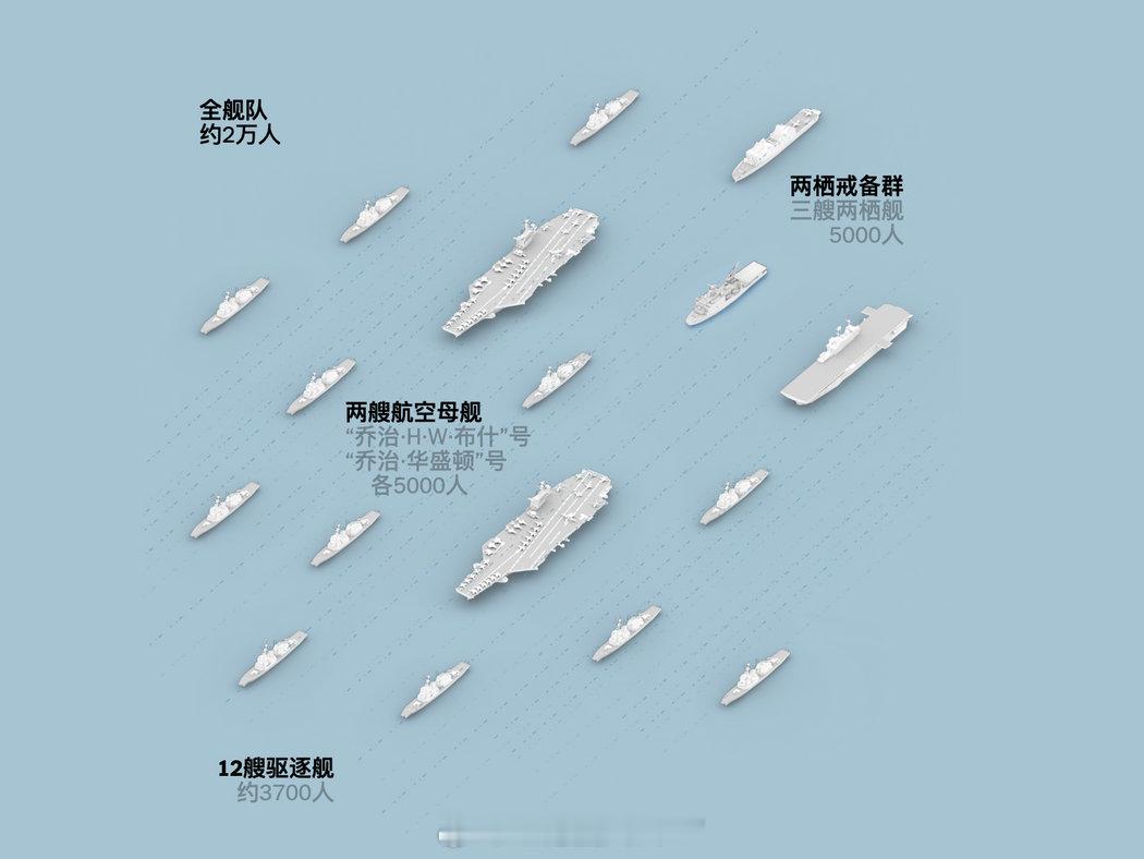 #美以伊战争# 
NYT：美国海军舰队的后勤噩梦 ​