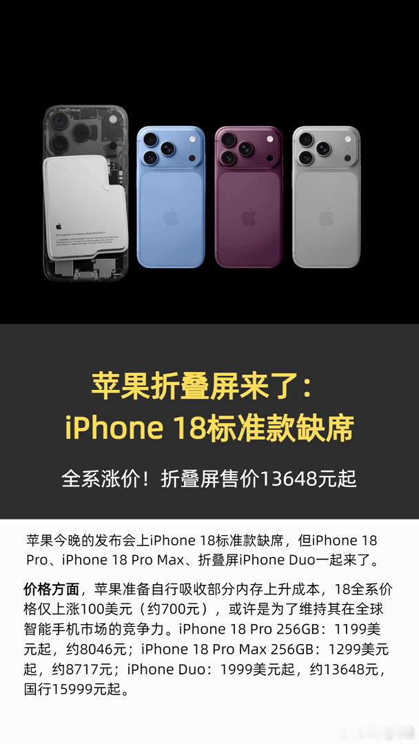iPhone 18 Pro和折叠屏iPhone Duo发布后，iPhone全线涨价，老机型价格最高涨2300元。

iPhone 17 256G从5999涨至6799；
iPhone 17e从4499涨至5299；
iPhone Air从7999涨至8799；
iPhone 16从5399涨至5999。
而iPhone 17 Pro系列直接下架了。

按这个涨法，你会选iPhone 17还是iPhone 18？ ​