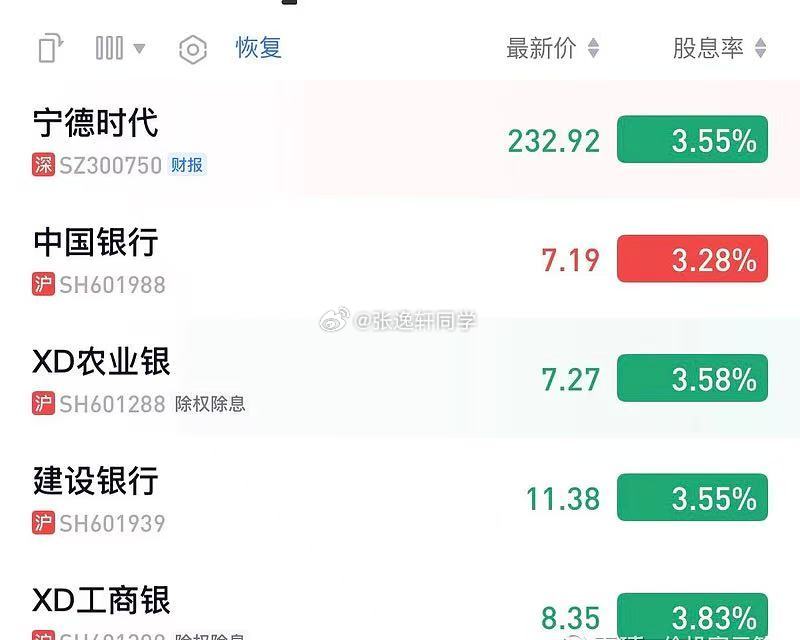 说个A股很魔幻的事：宁德时代跌成高股息票，银行涨成低股息了...[流鼻血] ​