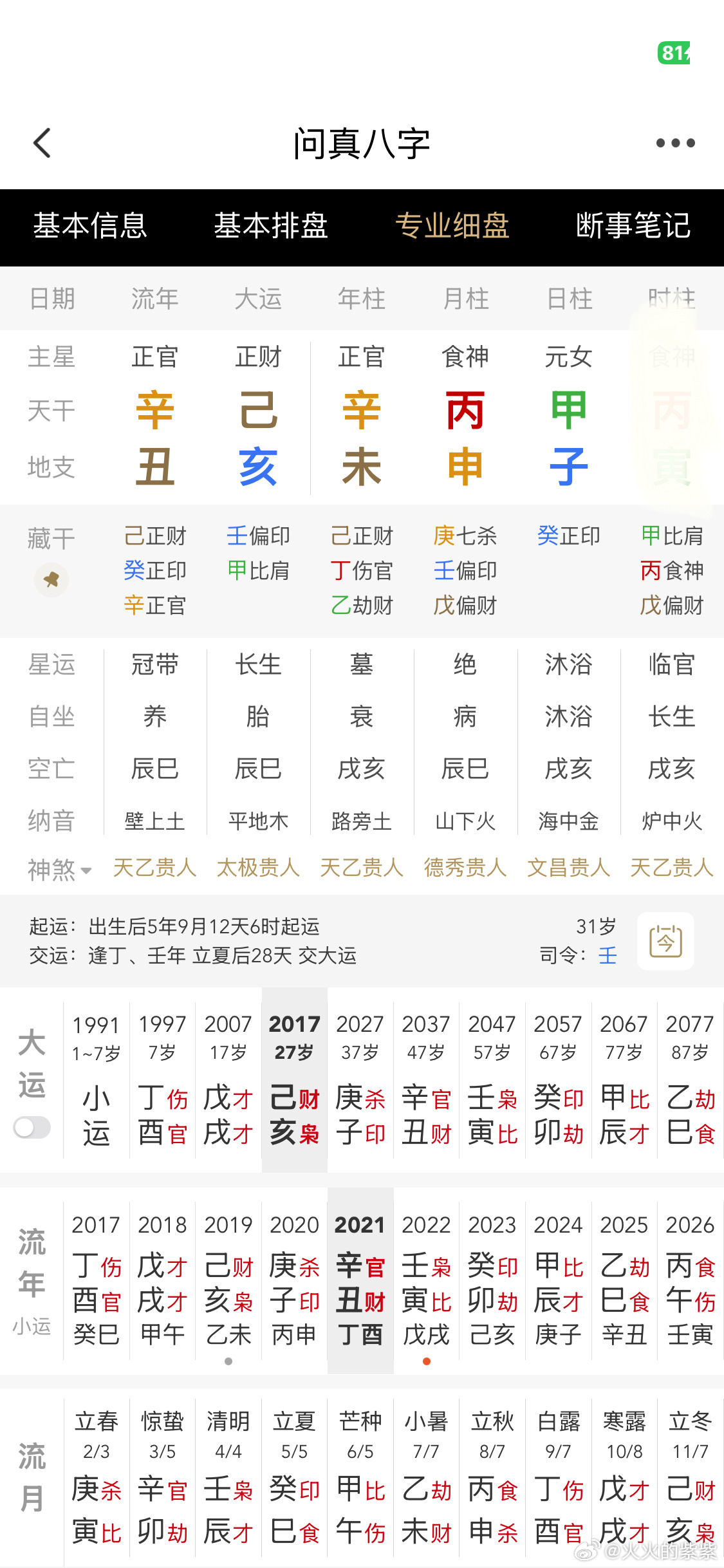 聊一下郑爽的八字，前三柱官杀旺，野心大，月上的丙火透想制杀，地支丙火借的一点火根气在未土里面，本来就弱，且子未穿了一下，食伤根气受损，也是从这一点上看她代孕的话，是因为本身身体可能也不太好，不利于生育。
    这个整体的做工是机遇大于努力，错把自己的机遇、平台的能力当成自己的，容易 ​