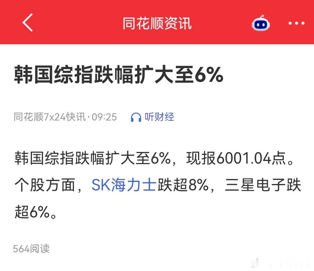 韩国综指跌幅扩大至6%。 ​