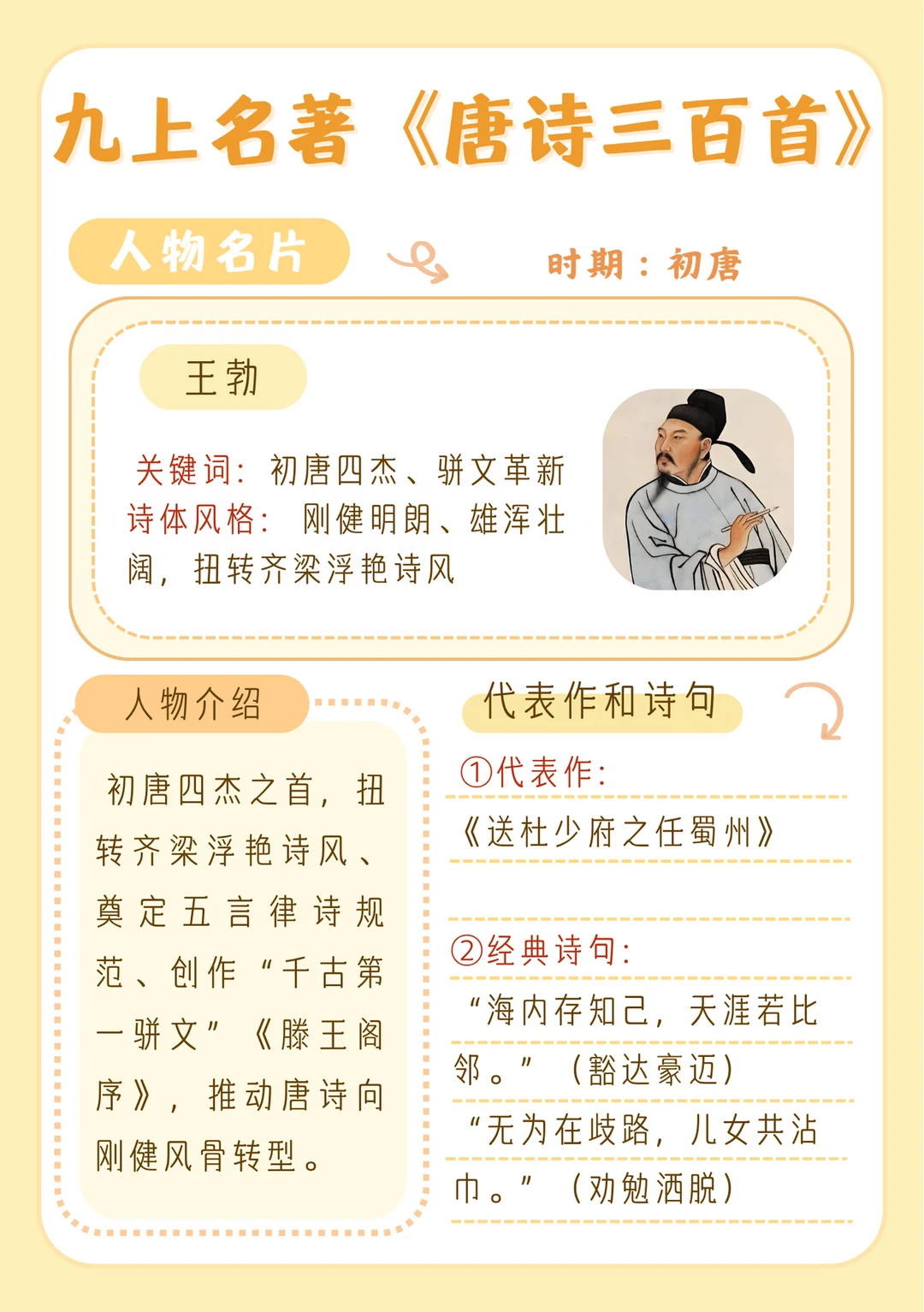 《唐诗三百首》诗人名片！九上必考新名著