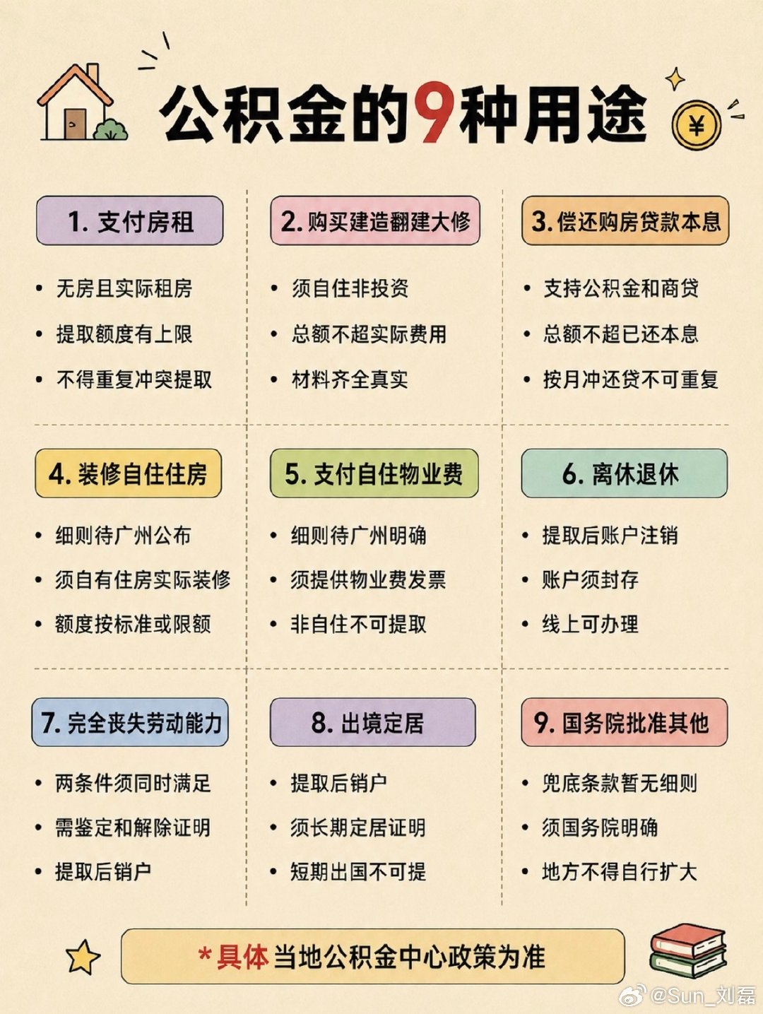 一张图搞懂公积金，没想到这次公积金修改后，用途这么多了，而且自由灵活职业者也可以交公积金了。[good]

公积金等于是公司和你一起存钱的账户，你交多少公司也交多少，所以缴纳比例越高越好。#住房公积金更好用了# ​