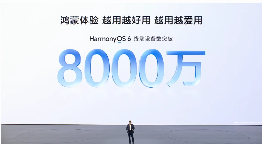 🎉🎉🎉鸿蒙6超8000万啦！