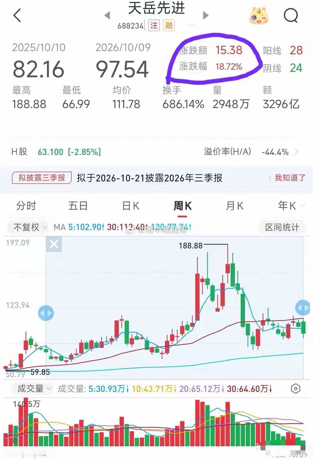 天岳先进

● 功率半导体关联：SiC衬底核心，6/8/12英寸研发与量产并行，12英寸技术突破面向车规功率与工业器件。衬底是SiC成本与缺陷率的第一道关口。
● 主要产品与服务：导电型/半绝缘SiC衬底、8英寸批量、12英寸样品、外延用单晶片。提供车规MOS衬底、光伏/储能二极管衬底、射频衬底。
● 主要客户 ​