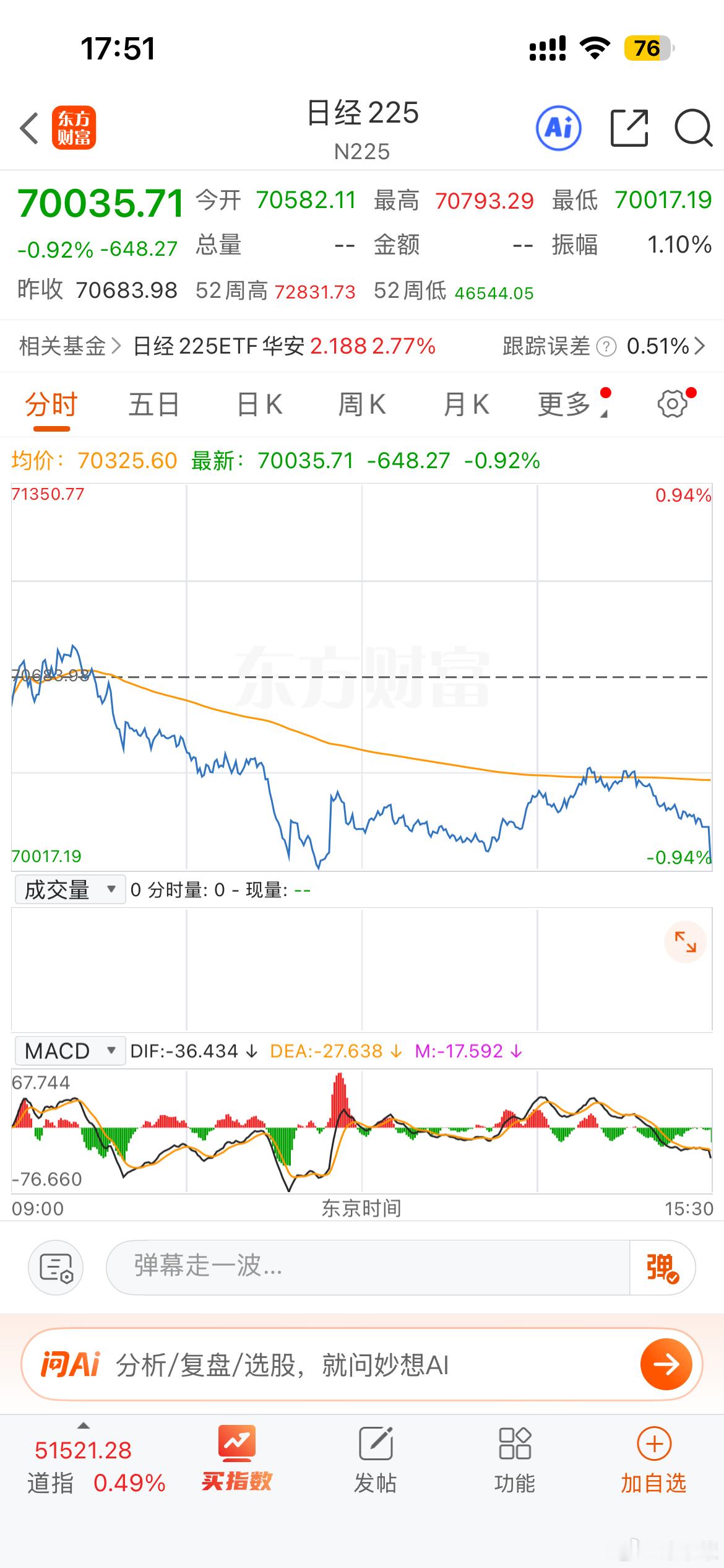 亚太盘面出现明显分化，虽然隔夜美股收高，但日韩股市今日开盘同步走弱。日经 225、韩国综合指数开盘下探，存储芯片板块承压，三星、SK 海力士等半导体权重股率先调整。

日韩股市外资占比较高，对美债收益率、海外芯片板块波动十分敏感。前期积累了不小的涨幅，不少资金借消息兑现浮盈，是早盘走低的 ​