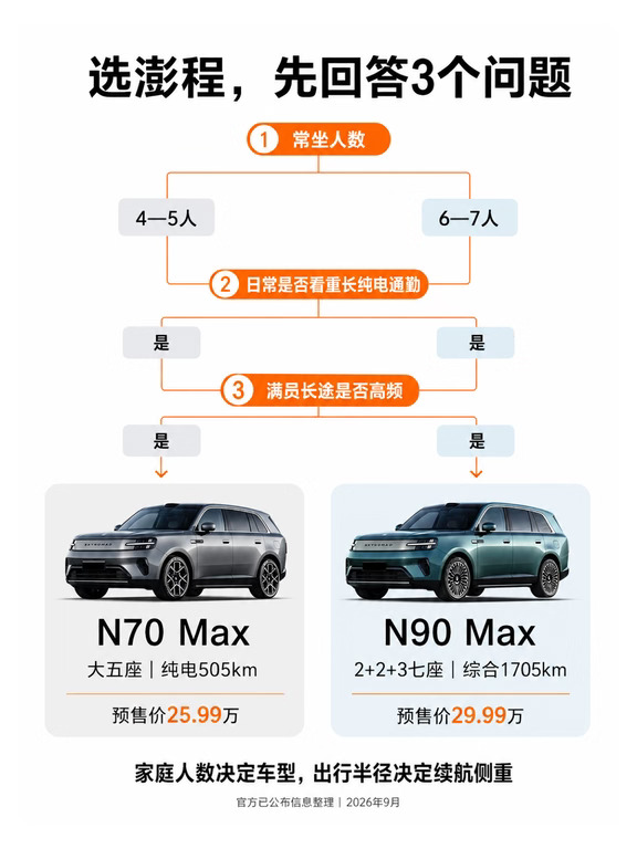 选小米澎程，先看看这三点？