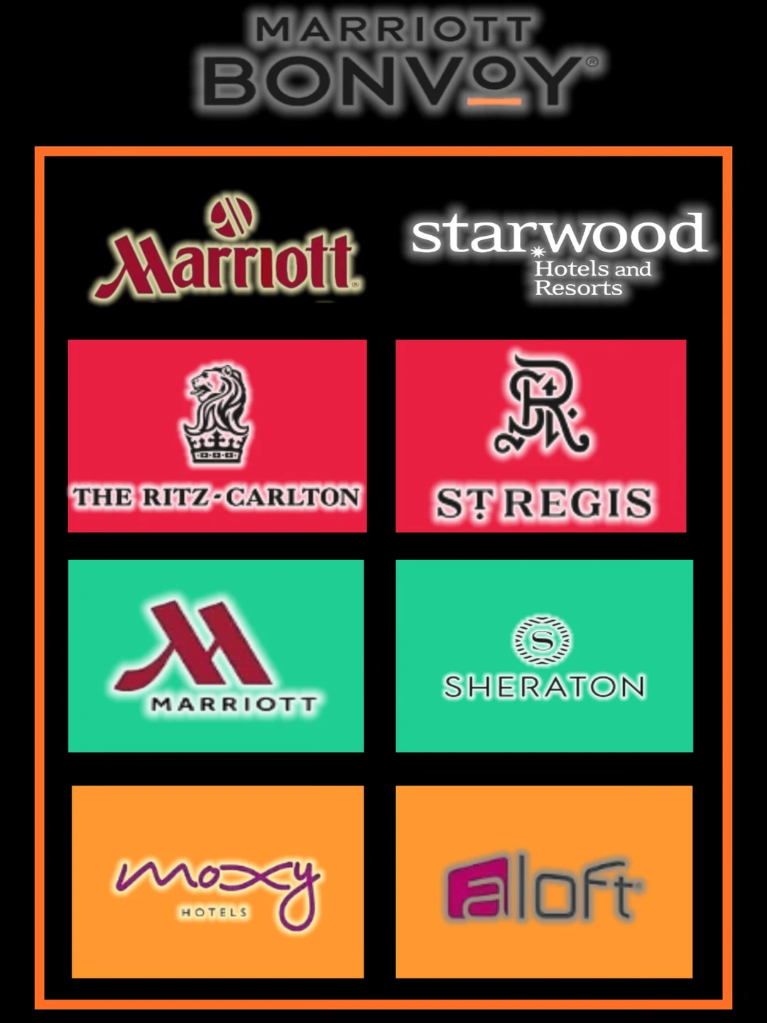 老万豪V.S 喜达屋❗️  暗斗❓    融合❓【上】