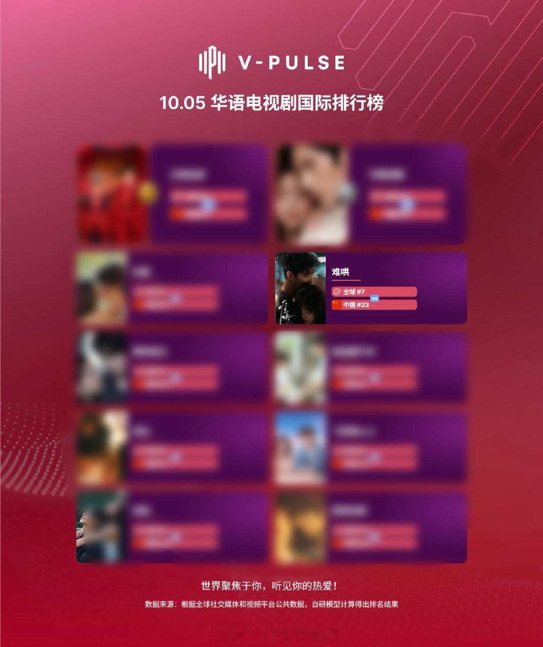 白敬亭和宋轶的拍照视角让“复合”再次成为微博焦点，这段从2022年因戏结缘却始终未官宣的关系，如今已演变为公众对明星私生活边界的一场持续博弈。 为什么今天又在讨论他们？10月5日，网友对比发现白敬亭与