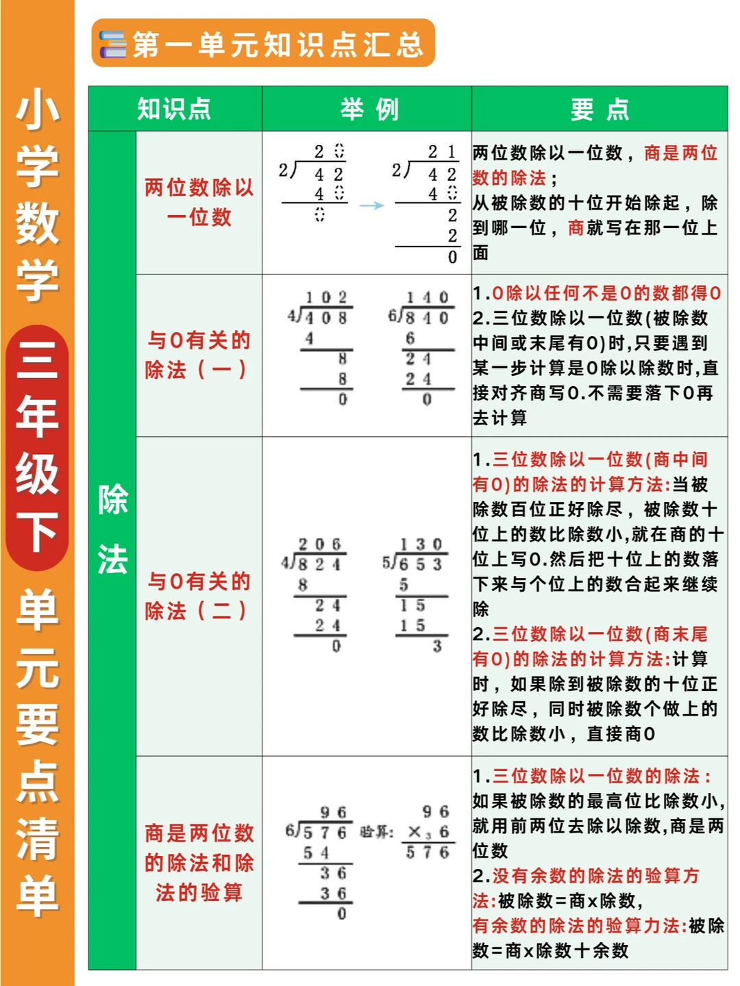 北师大版🔥三下数学知识点清单✅清晰概览